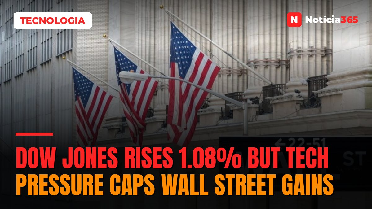 Dow Jones Rises 1.08% But Tech Pressure Caps Wall Street Gains