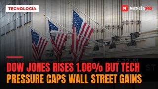 Dow Jones Rises 1.08% But Tech Pressure Caps Wall Street Gains