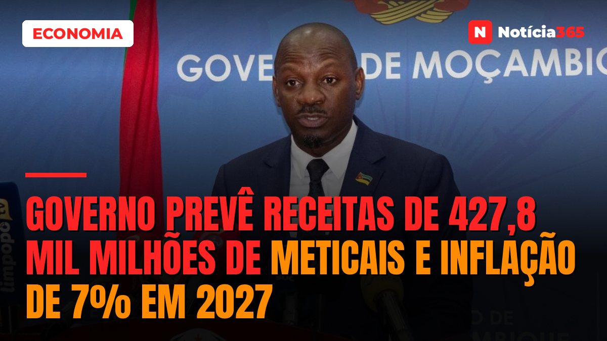 Governo prevê receitas de 427,8 mil milhões de meticais e inflação de 7% em 2027