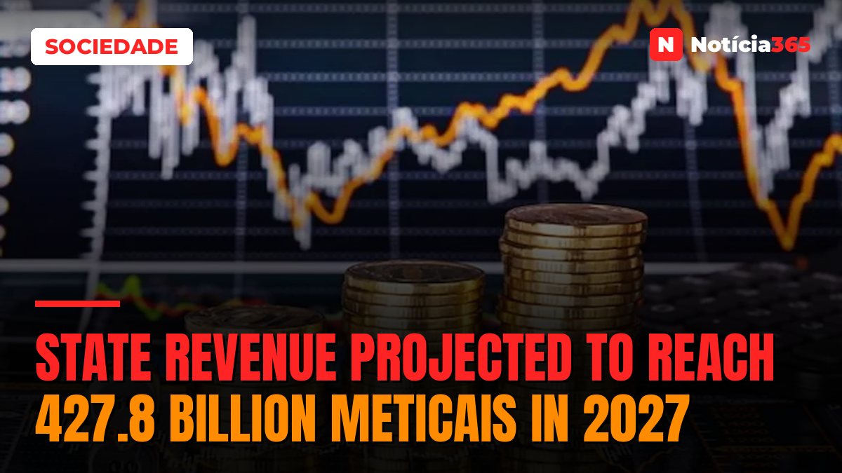 State revenue projected to reach 427.8 billion meticais in 2027