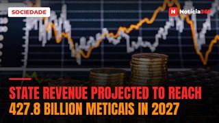 State revenue projected to reach 427.8 billion meticais in 2027