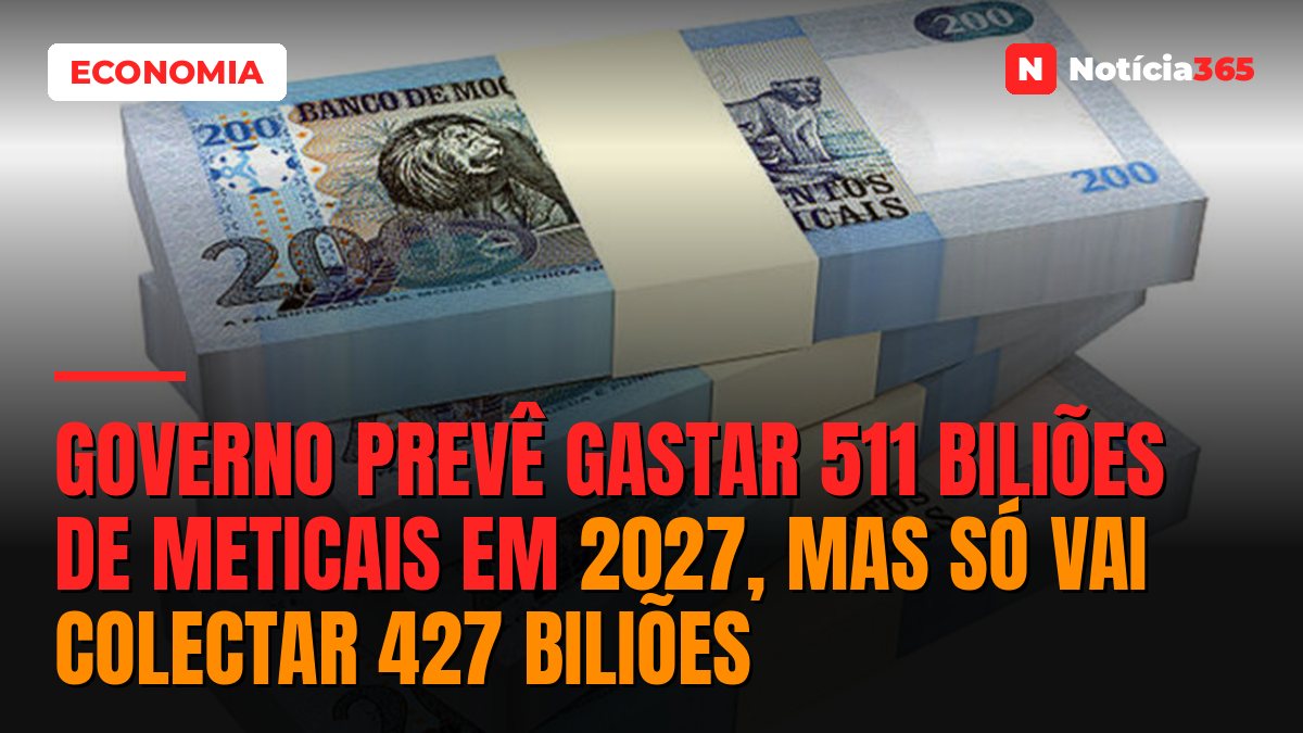 Governo prevê gastar 511 biliões de Meticais em 2027, mas só vai colectar 427 biliões