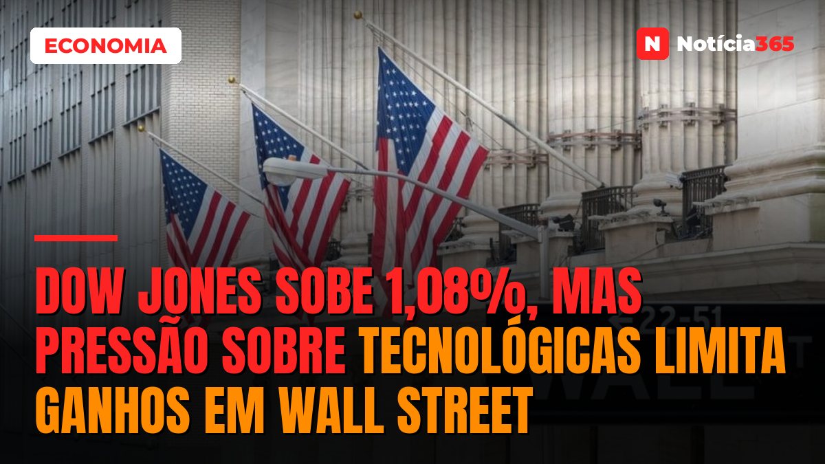Dow Jones Sobe 1,08%, Mas Pressão Sobre Tecnológicas Limita Ganhos em Wall Street