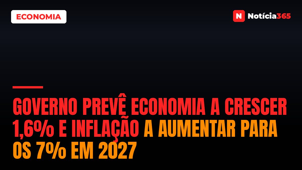 Governo Prevê Economia a Crescer 1,6% e Inflação a Aumentar Para os 7% em 2027