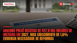Governo Prevê Receitas de 427,8 Mil Milhões de Meticais em 2027, Mas Crescimento de 1,6% Evidencia Necessidade de Reformas