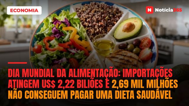 Dia Mundial da Alimentação: Importações Atingem US$ 2,22 Biliões e 2,69 Mil Milhões Não Conseguem Pagar Uma Dieta Saudável