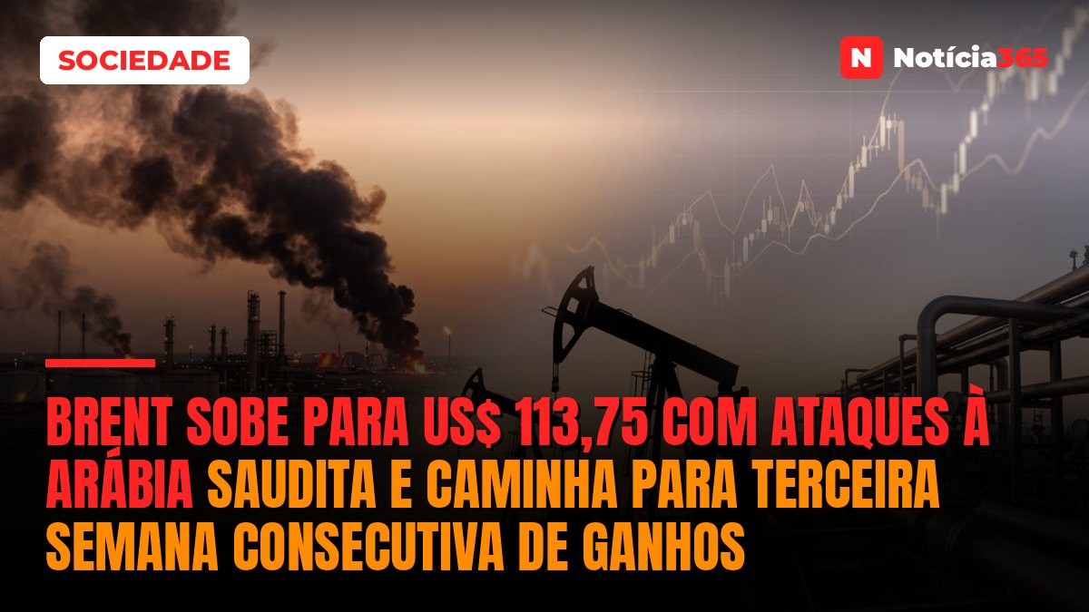 Brent Sobe Para US$ 113,75 Com Ataques à Arábia Saudita e Caminha Para Terceira Semana Consecutiva de Ganhos